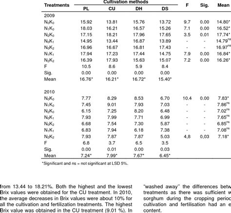 refractometer factor brix|brix concentration charts.